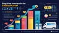 قیمت اینورتر ایزی درایو در بازار ایران؛ بررسی نوسانات و عوامل مؤثر
